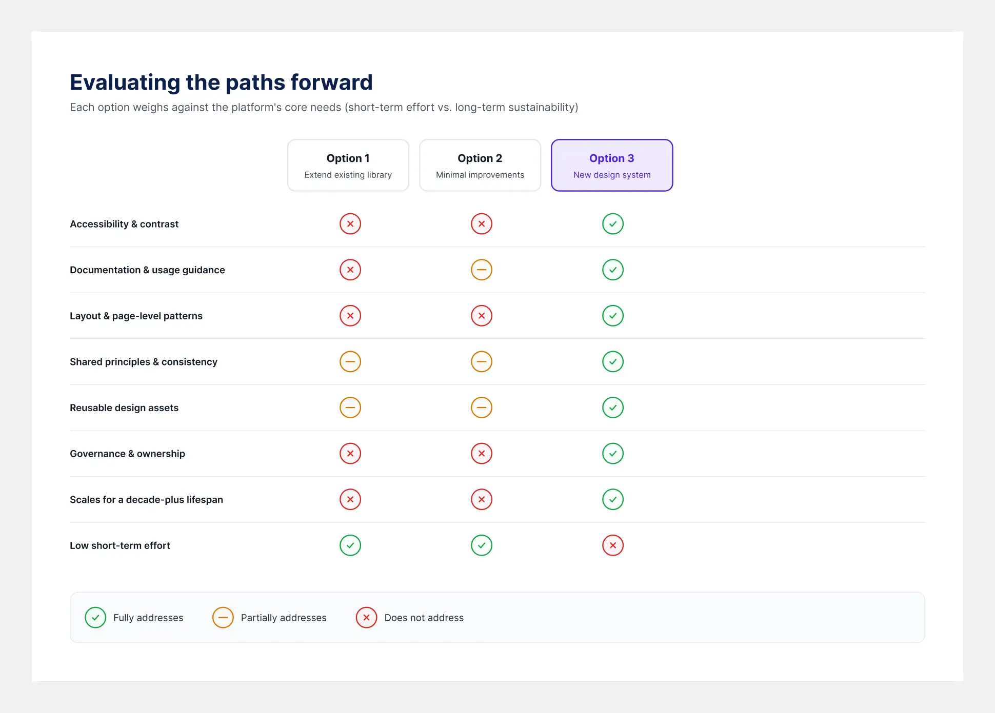 Evaluating the paths forward