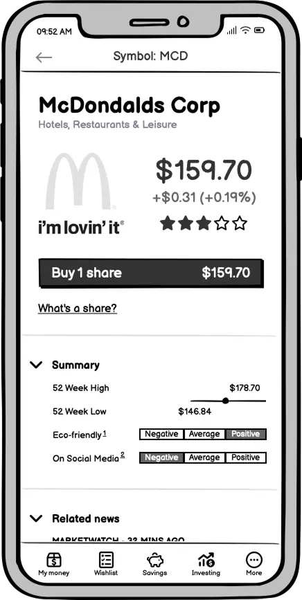 Wireframe of company stock value