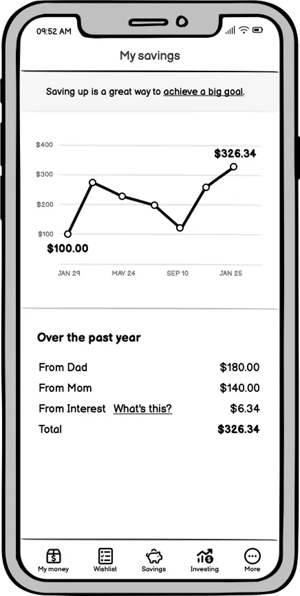 Wireframe of kid's savings