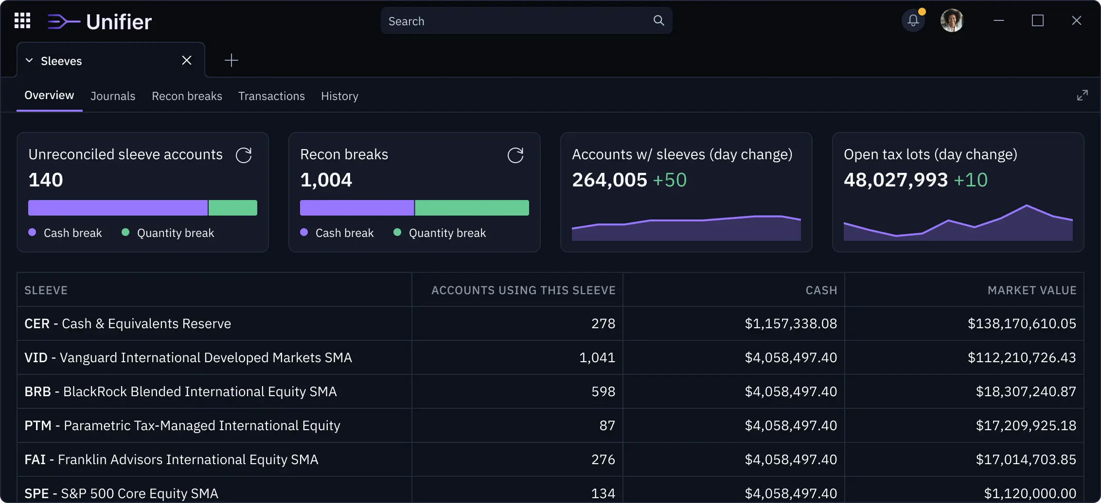 Unifier's overview screen