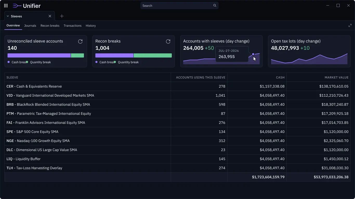 Overview screen